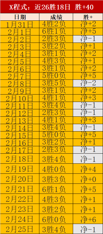 大乐透期号,专家推荐,逆转质合分,皇冠体育app下载,皇冠体育官网,澳门皇冠体育,bet皇冠体育在线