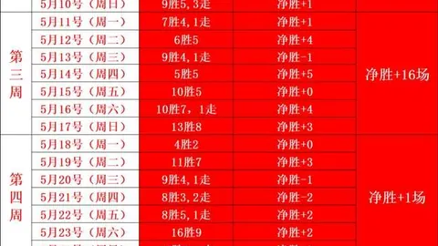 黎明杀机电影剧本终定稿，导演揭晓幕后阵容大公开